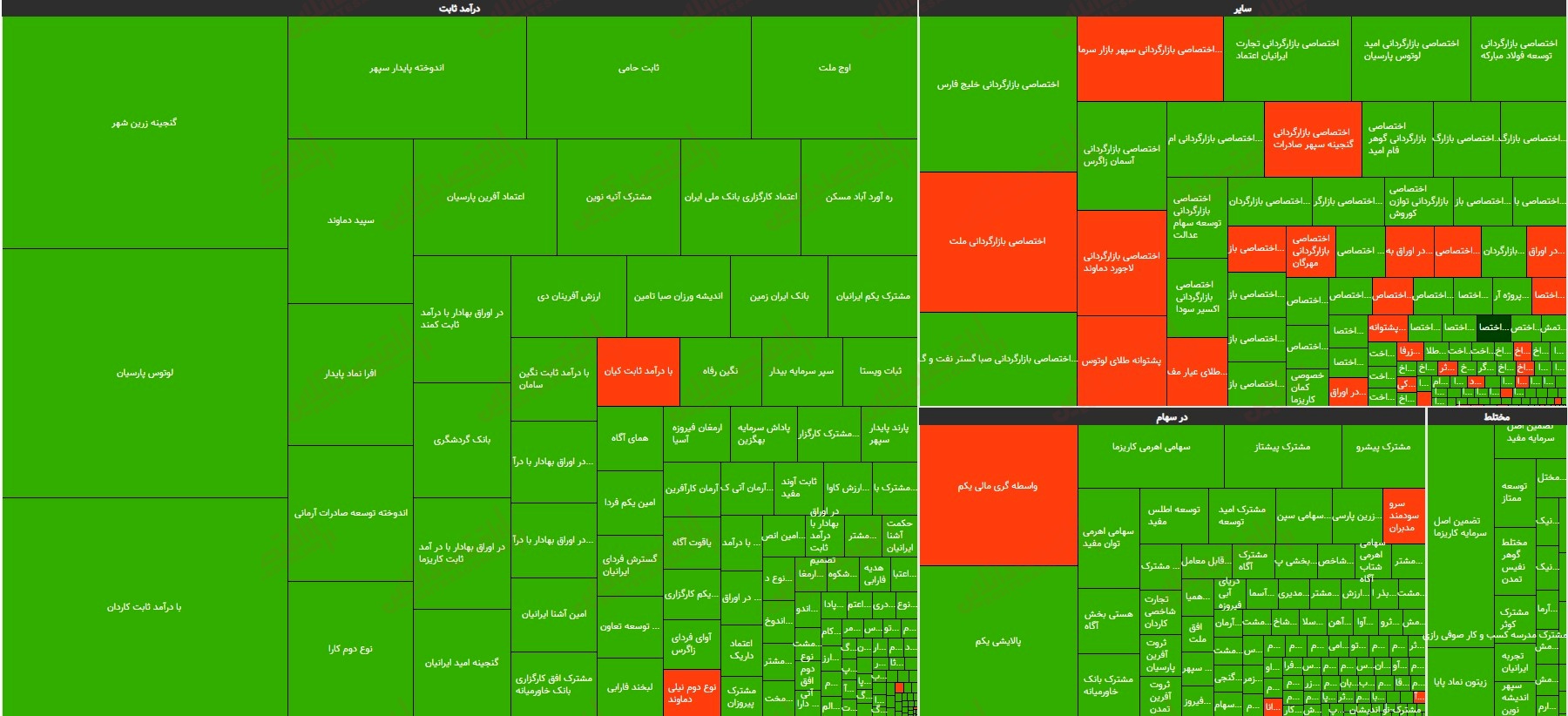 گزارش صندوقها 13 تیر