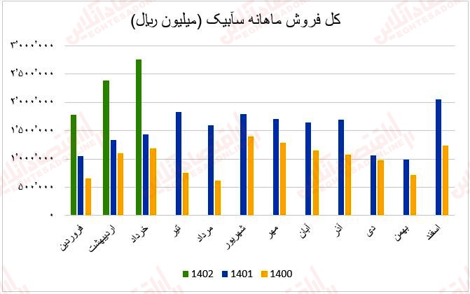 فروش ماهانه سآبیک1