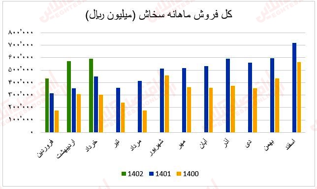 فروش ماهانه سخاش1