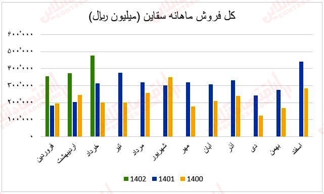 فروش ماهانه سقاین1