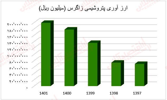 ارزاوری