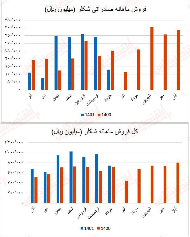 فروش ماهانه شکلر۱