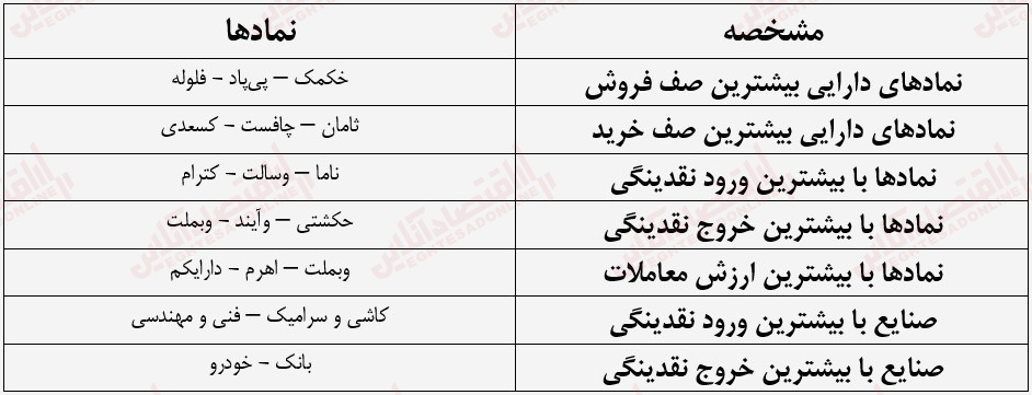 گزارش بازار 21 تیر