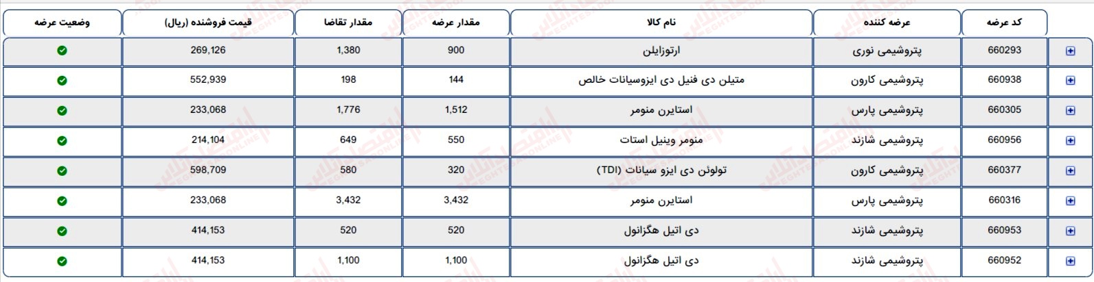 گزارش بازار 21 تیر