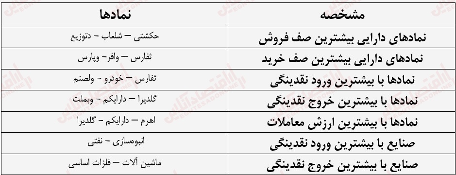 گزارش بازار 4 مرداد