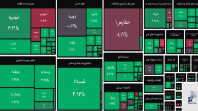 ورق بورس برگشت/ شاخص بورس در آستانه دو میلیون واحد قرار گرفت