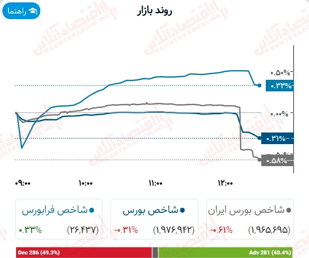 گزارش بازار 1 مرداد