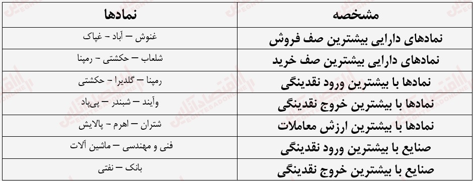 گزارش بازار 1 مرداد