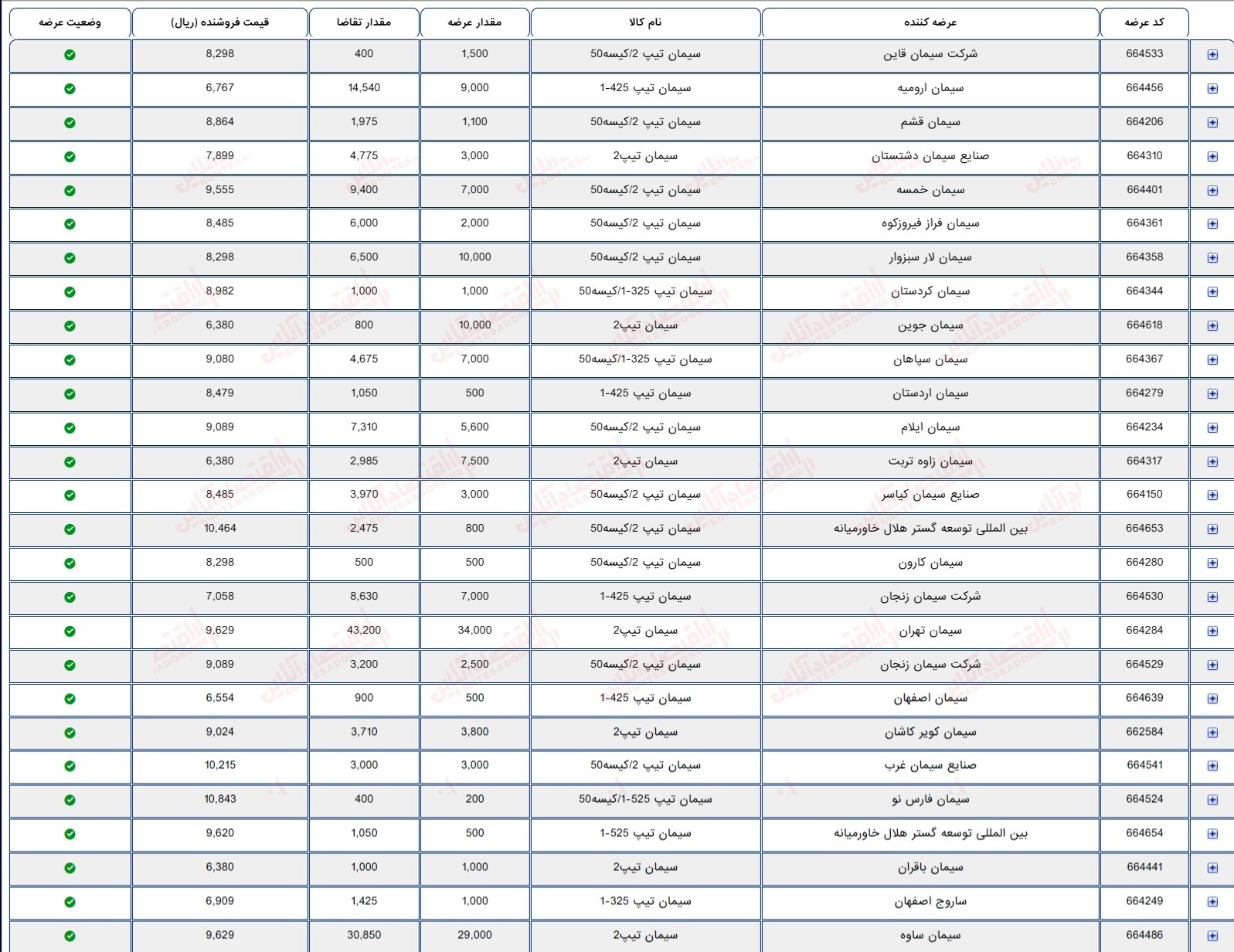 گزارش بازار 1 مرداد