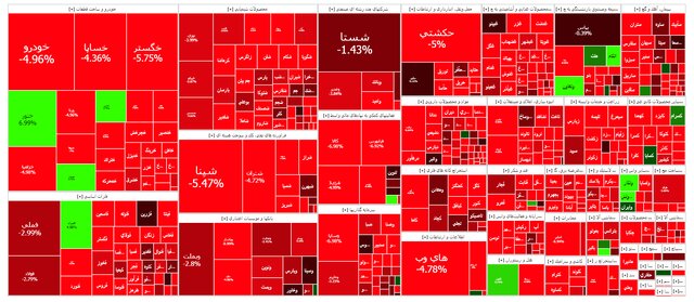 پورابراهیمی: کمیسیون اقتصادی وضعیت بازار سرمایه را پیگیری می‌کند