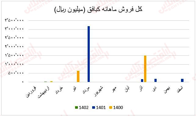 فروش ماهانه کبافق۱