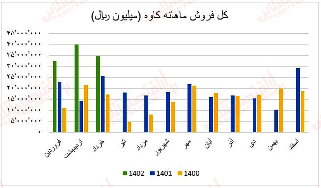 فروش ماهانه کاوه1