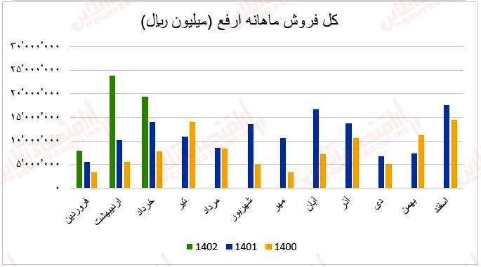 فروش ماهانه ارفع1