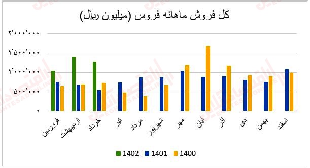 فروش ماهانه فروس1