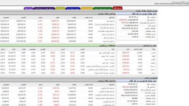 کانال 2 میلیون واحدی شاخص بورس از دست رفت