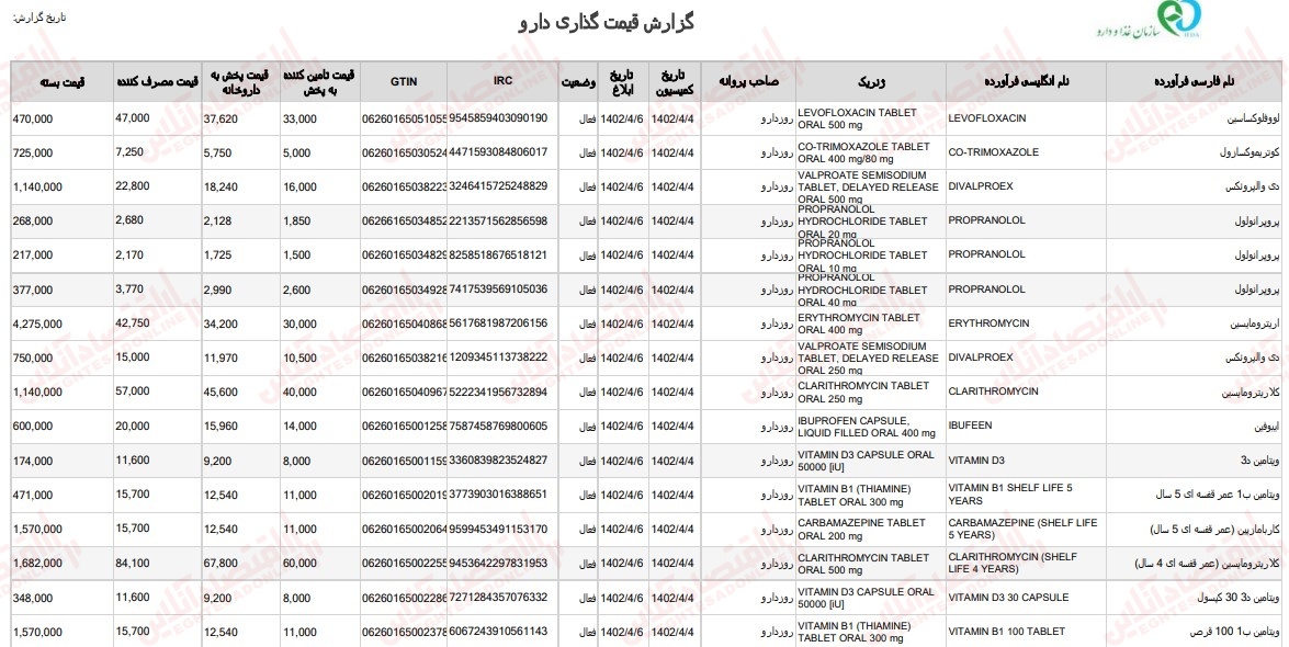 گزارش 12 تیر