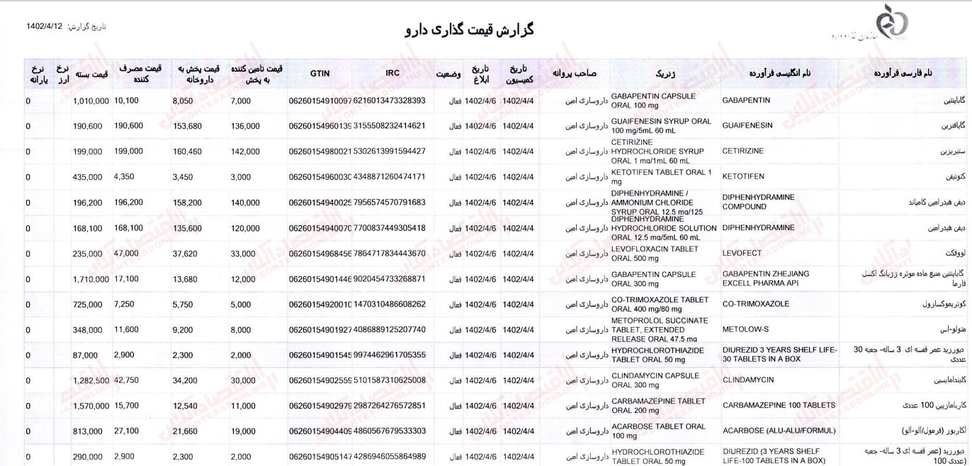 گزارش 12 تیر