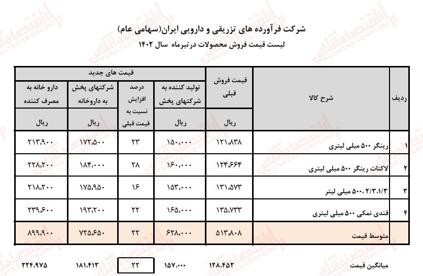 گزارش 12 تیر