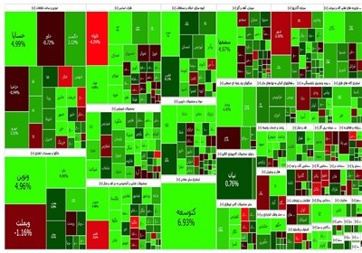 گزارش روزانه بورس ۱۲ تیر/ بازگشت بورس به مدار صعود