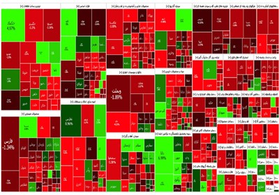 گزارش روزانه بورس ۱۸ تیر/ شاخص کل ۱۸۷۰۰ واحد افت کرد
