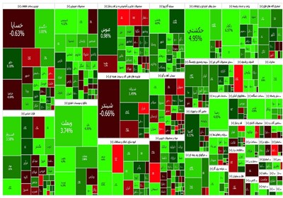 گزارش روزانه بورس ۲ مرداد/ رشد ۲۱ هزار واحدی شاخص کل