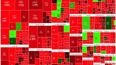 گزارش روزانه بورس ۲۰ تیر/ سقوط ۳۰ هزار واحدی شاخص کل
