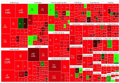 گزارش روزانه بورس ۲۵ تیر/ ریزش ۵۰ هزار واحدی شاخص