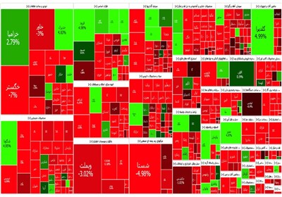 گزارش روزانه بورس ۳۱ تیر/ گزارش های ۳ ماهه هم مانع از ریزش بورس نشد