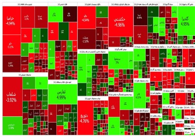 گزارش روزانه بورس ۷ مرداد/ افت ۳۷۰۰ واحدی شاخص کل