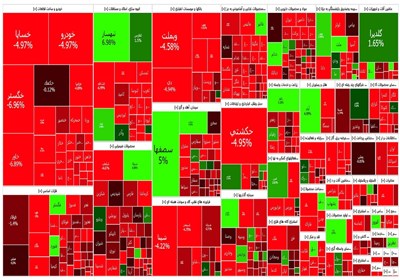 گزارش روزانه بورس ۸ مرداد/ ریزش ۲۹ هزار واحدی شاخص کل