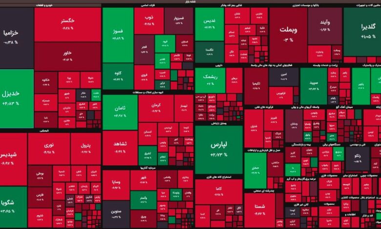 گزارش‌های ۳ ماهه هم بازار سهام را نجات نداد/ ریزش ۱۴ هزار واحدی شاخص کل