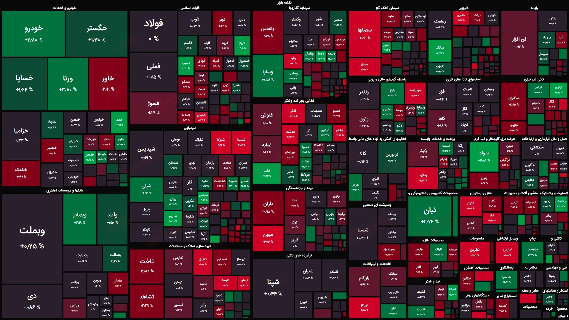 گزارش بازار 29 مرداد