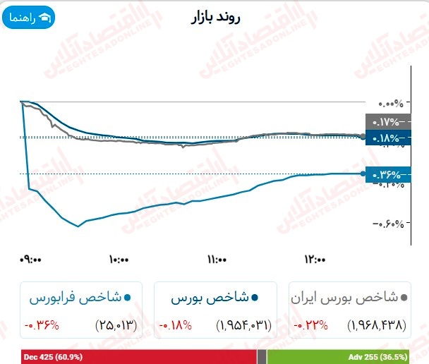 گزارش بازار 29 مرداد