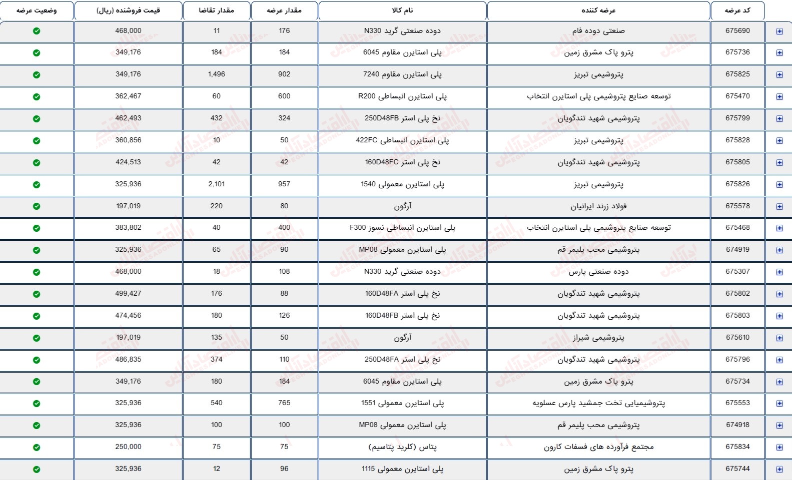 گزارش بازار 29 مرداد