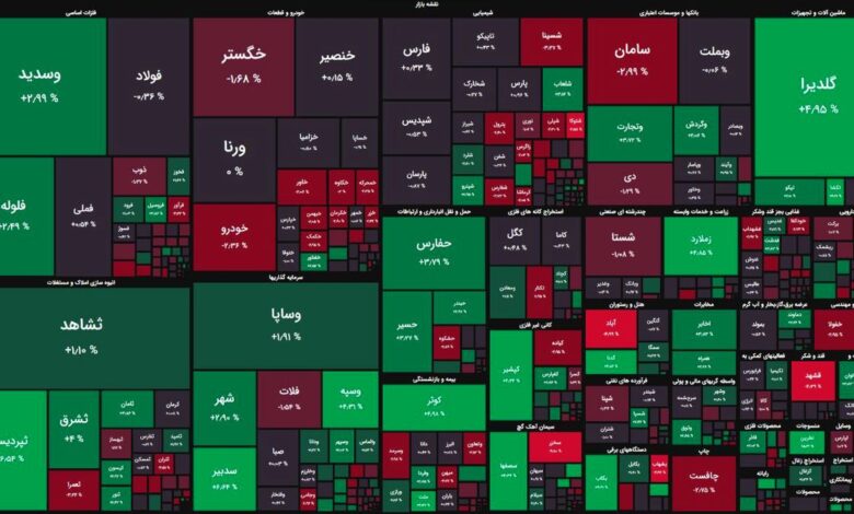 آغاز متعادل بورس با چاشنی برتری تقاضا / شاخص کل ۳ هزار واحد رشد کرد