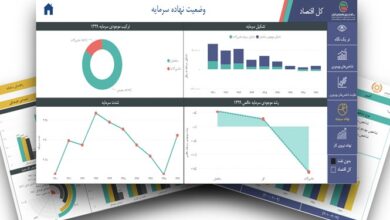 انتخاب یزد به عنوان استان پایلوت در حوزه بهره‌وری