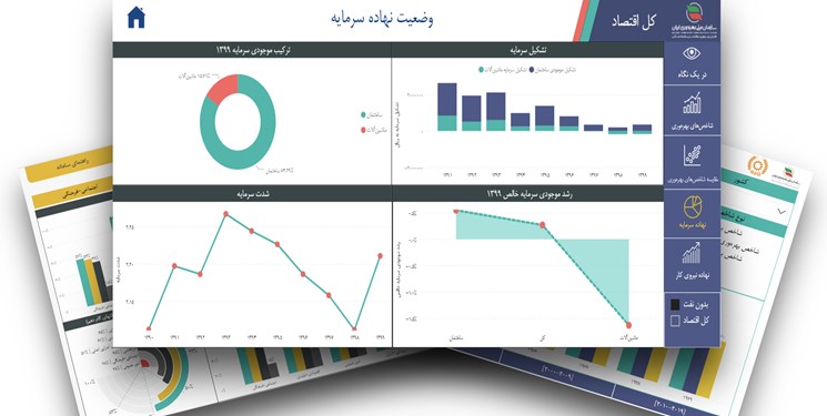 انتخاب یزد به عنوان استان پایلوت در حوزه بهره‌وری