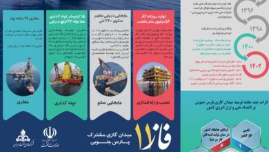 اینفوگرافیک/ مراحل تکمیل فاز 11 پارس جنوبی