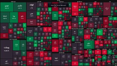 بازار سهام همچنان تحت سلطه فروشندگان/ شاخص کل ۳ هزار واحد کاهش یافت
