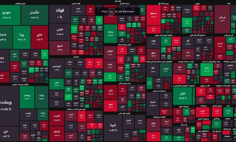 بازار سهام همچنان تحت سلطه فروشندگان/ شاخص کل ۳ هزار واحد کاهش یافت