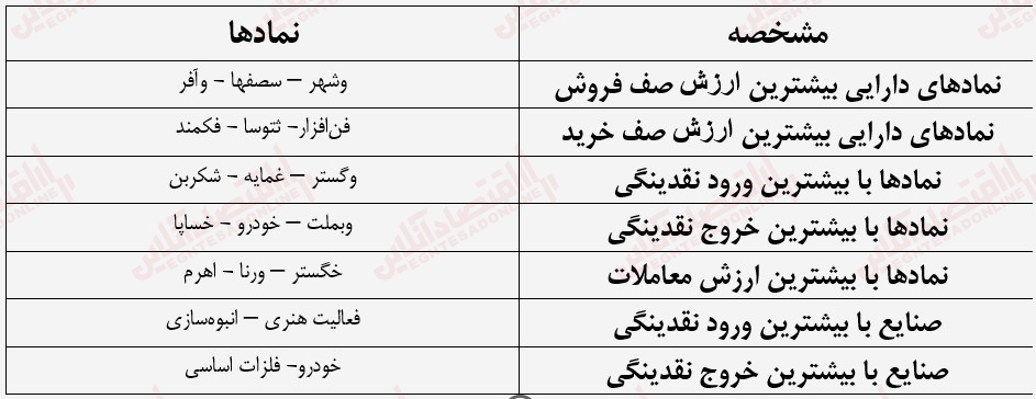 گزارش بازار 17 مرداد