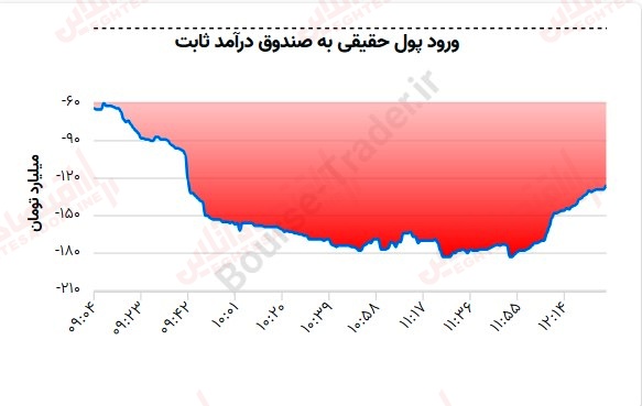 گزارش بازار 17 مرداد