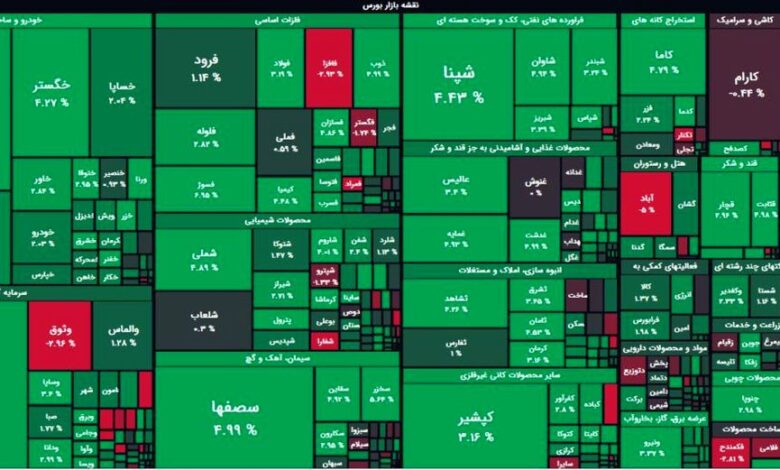 بازگشت شاخص کل بورس به ۲ میلیون واحد در آغاز هفته