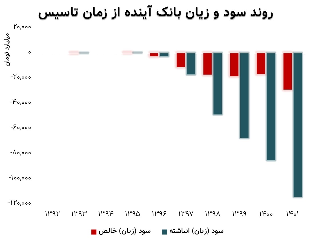 بانک