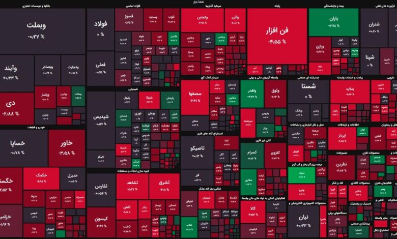 بندبازی شاخص کل بورس روی کف مهم/ بورس امروز مثبت می‌شود؟