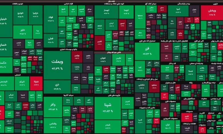 بورس با حال و روز خوش به استقبال تعطیلات رفت / رشد ۱۹ هزار واحدی شاخص کل