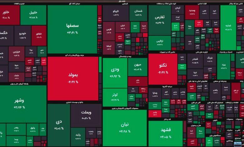 بورس شهریور ماه را متعادل آغاز کرد / شاخص کل به ثبات رسید