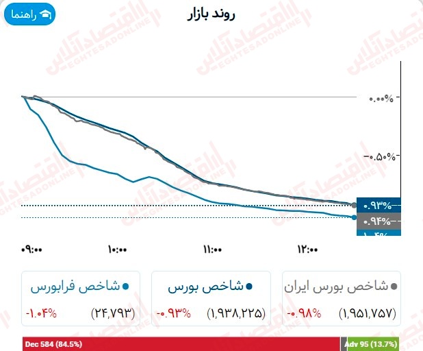 گزارش بازار 31 مرداد