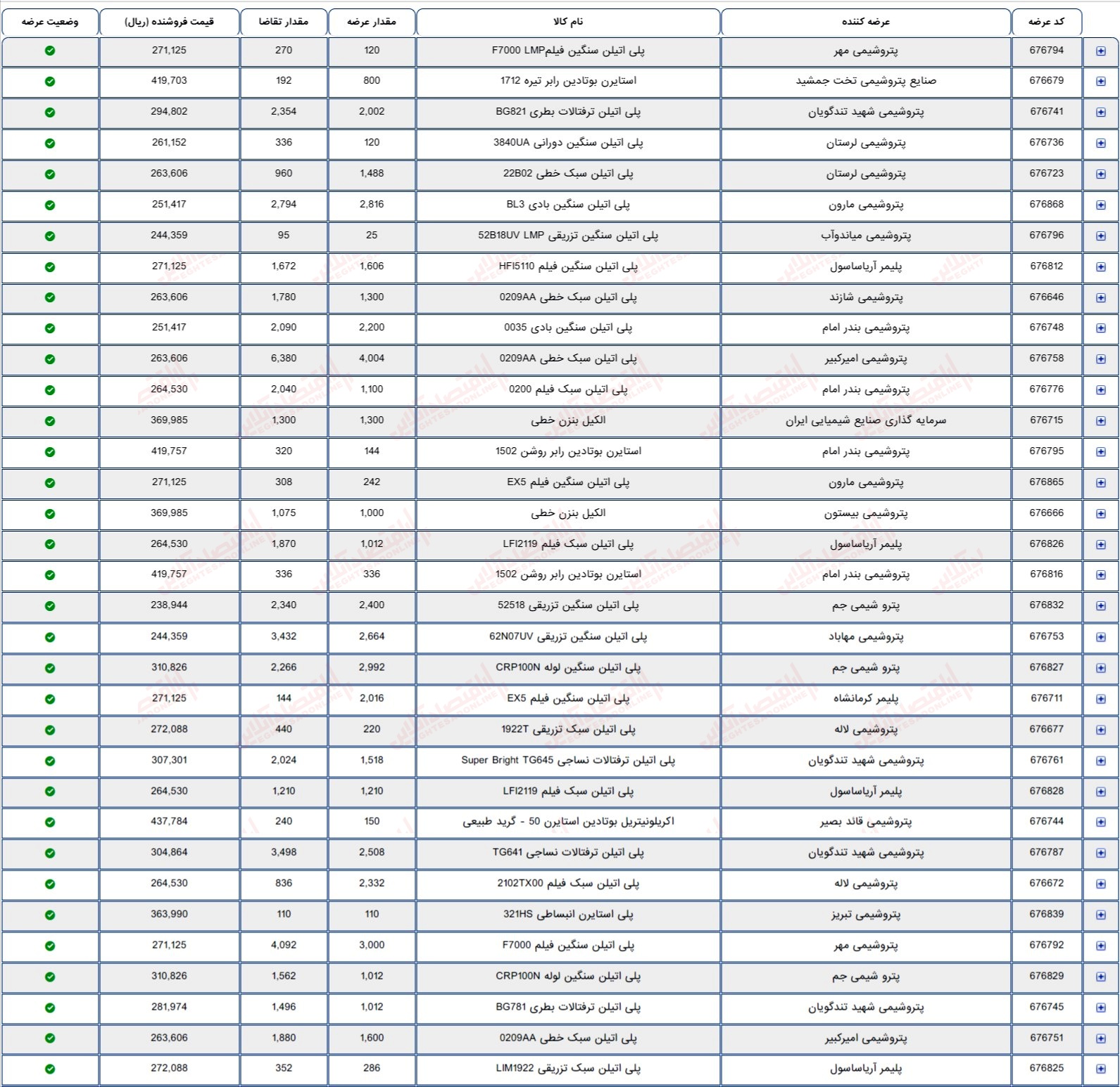 گزارش بازار 31 مرداد