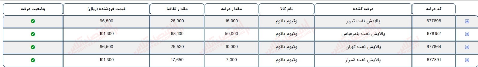 گزارش بازار 4 شهریور